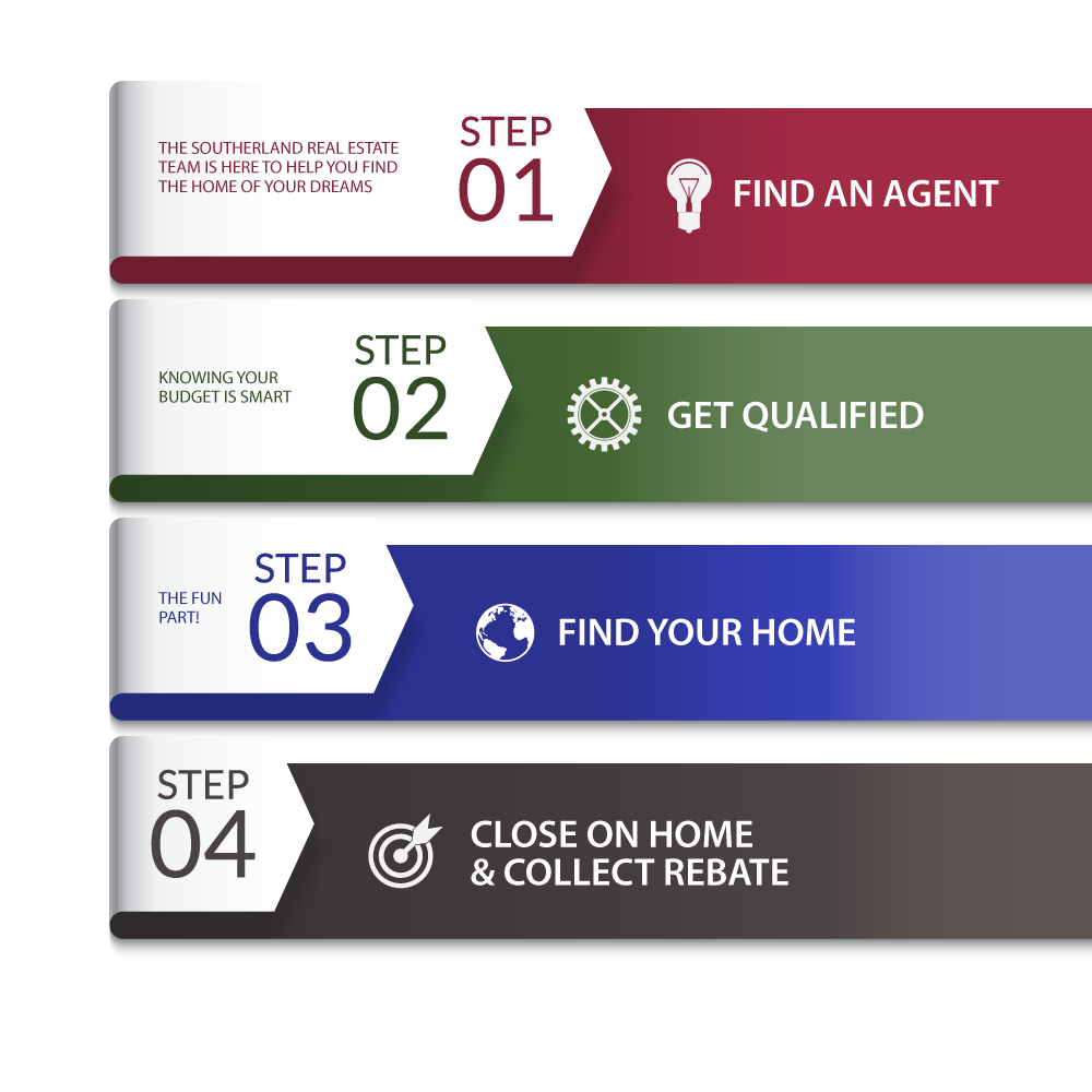 4-steps-to-rebate infographic